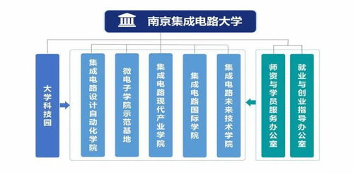 南京集成電路大學 全國首個芯片大學的創新使命與集成電路設計教育新篇章